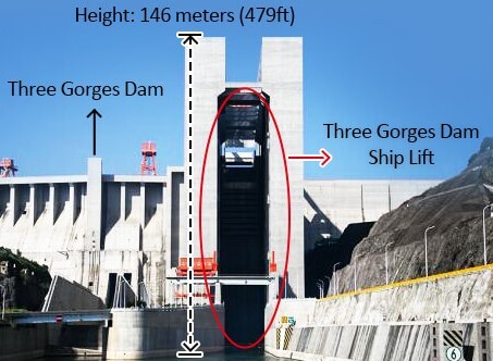 Ship Lift